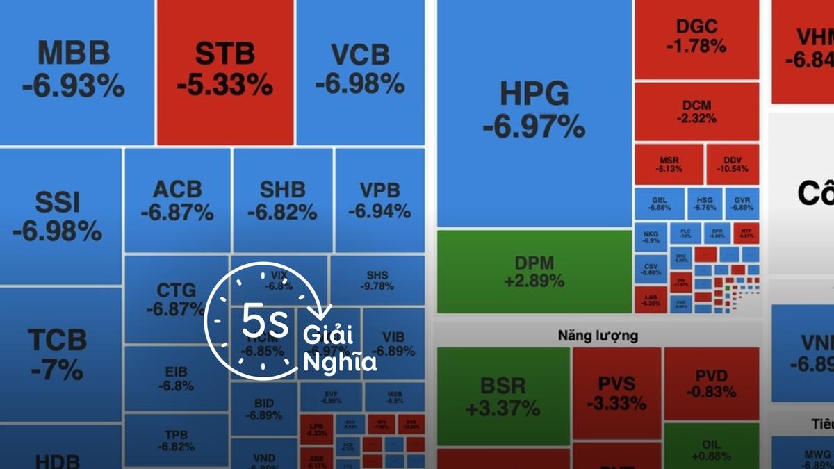 5 giây đọc bảng điện chứng khoán!