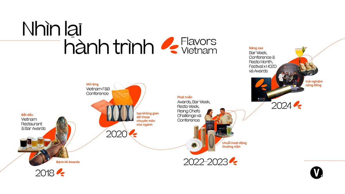 Flavors Vietnam 2026 trở lại với vai trò mới trong văn hóa F&B Việt Nam