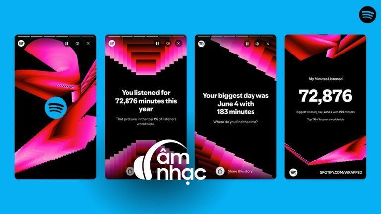 Nguồn: Spotify