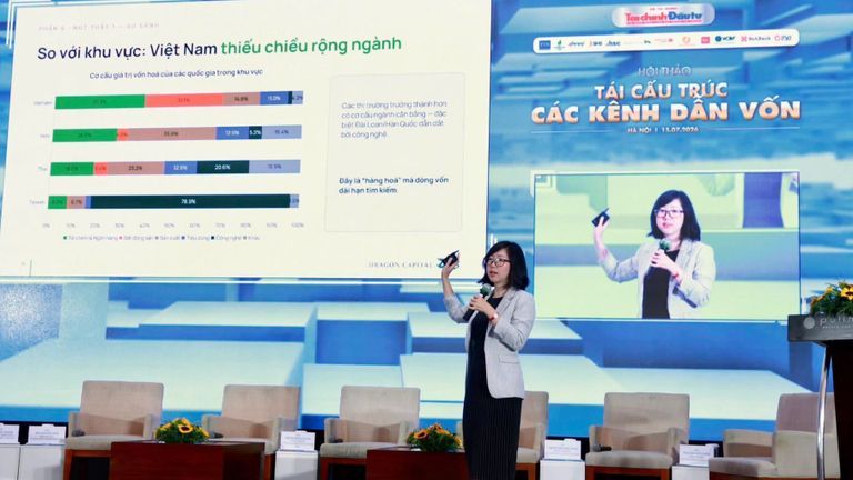 Accelerated Capital Flows, Vietnam's Capital Market Opens New Paths